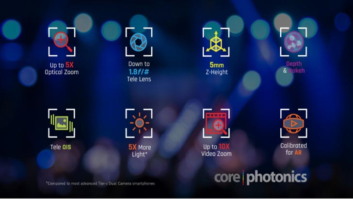 ক্যামেরা উন্নত করতে কোরফটোনিক্সের সঙ্গে অপোর স্ট্র্যাটেজিক লাইসেন্স চুক্তি