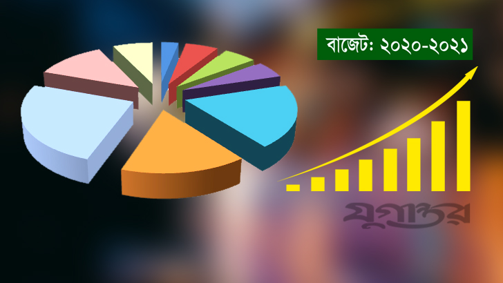 কোন মন্ত্রণালয় ও বিভাগ কত কোটি টাকা বরাদ্দ পেল