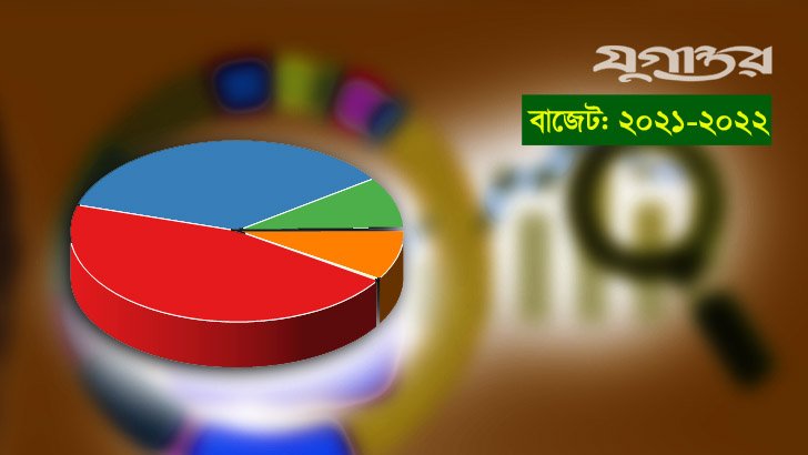 বাজেটে পরিসংখ্যানের স্বচ্ছতা নেই