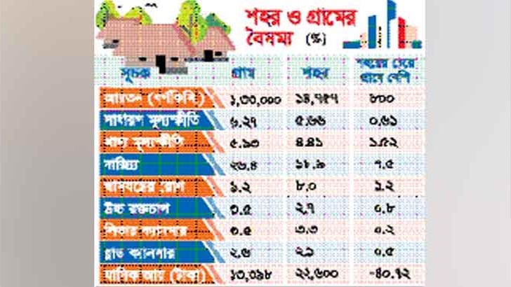 ভালো নেই গ্রামের মানুষ