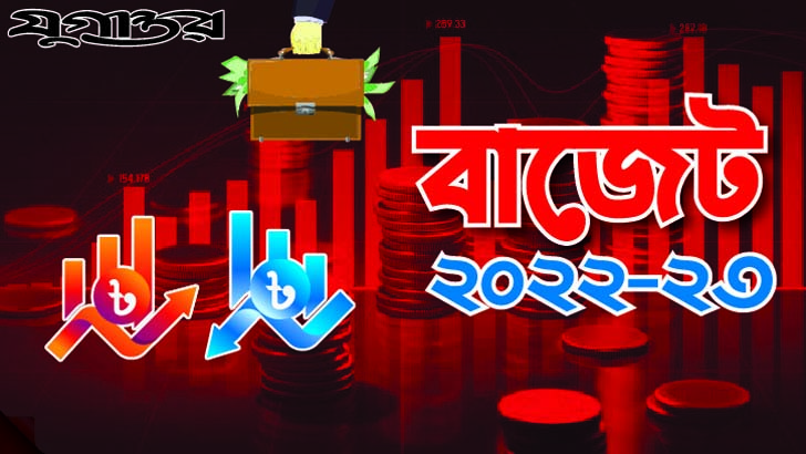 বিলাসী পণ্য আমদানিতে আরও নিয়ন্ত্রণ আসছে