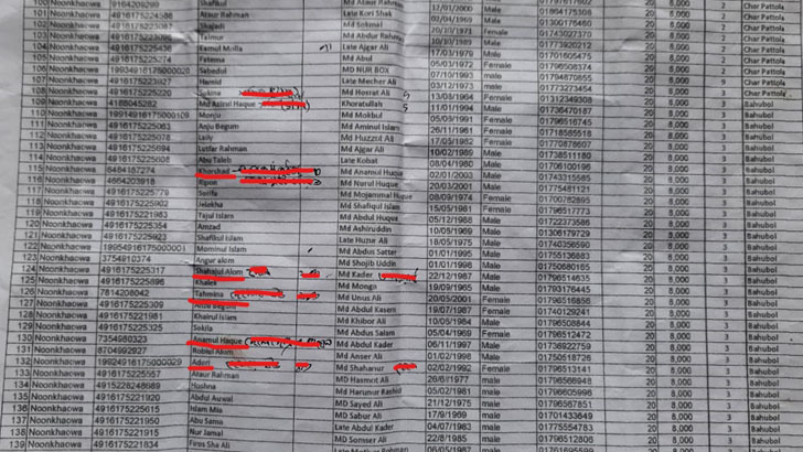 অসচ্ছল তালিকায় মেম্বারের সন্তান-পুত্রবধূ, স্বাস্থ্য পরিদর্শক ও বিশ্ববিদ্যালয় ছাত্রের নাম!