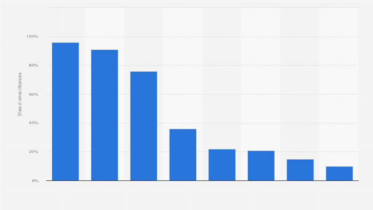 ‘মিডিয়া সার্ভের নিউজ পোর্টাল র‌্যাংকিং ভুয়া’