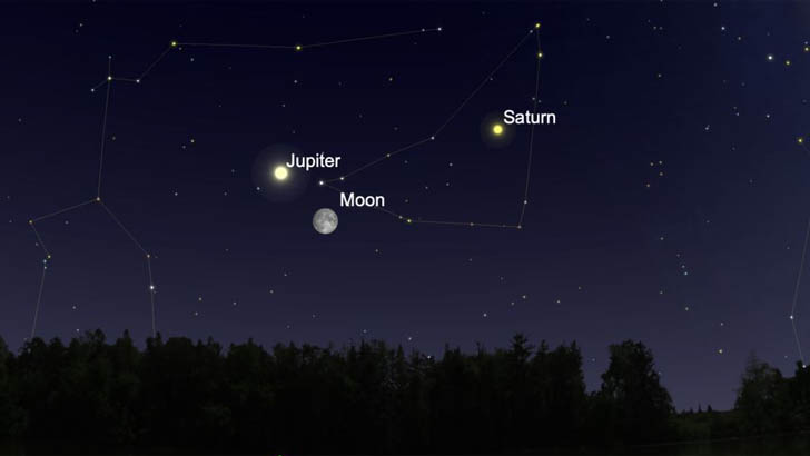 বৃহস্পতির নতুন ১২ উপগ্রহের সন্ধান