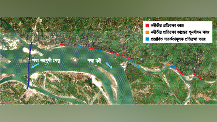 সেতুর প্রভাবে আরও ভয়ংকর পদ্মা