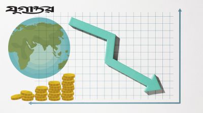 জিডিপি প্রবৃদ্ধি কমে দাঁড়িয়েছে ৩ দশমিক ৯১ শতাংশে