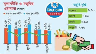 বছরজুড়েই যন্ত্রণায় অসহায় ভোক্তা