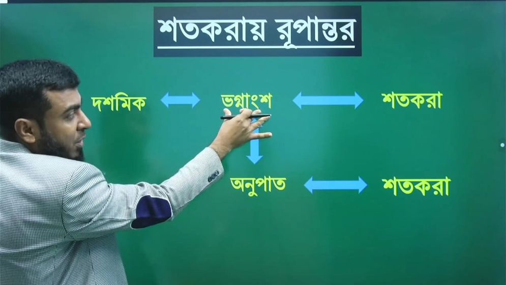 সহজে অঙ্ক শিখিয়ে জনপ্রিয় হয়ে উঠছে ‘রিয়াজ ইজি ম্যাথ’