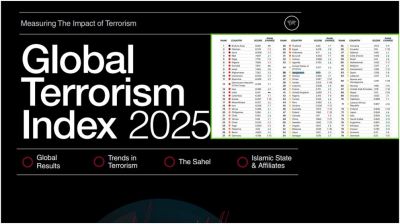 বৈশ্বিক সন্ত্রাসবাদ সূচকে বাংলাদেশের উন্নতি