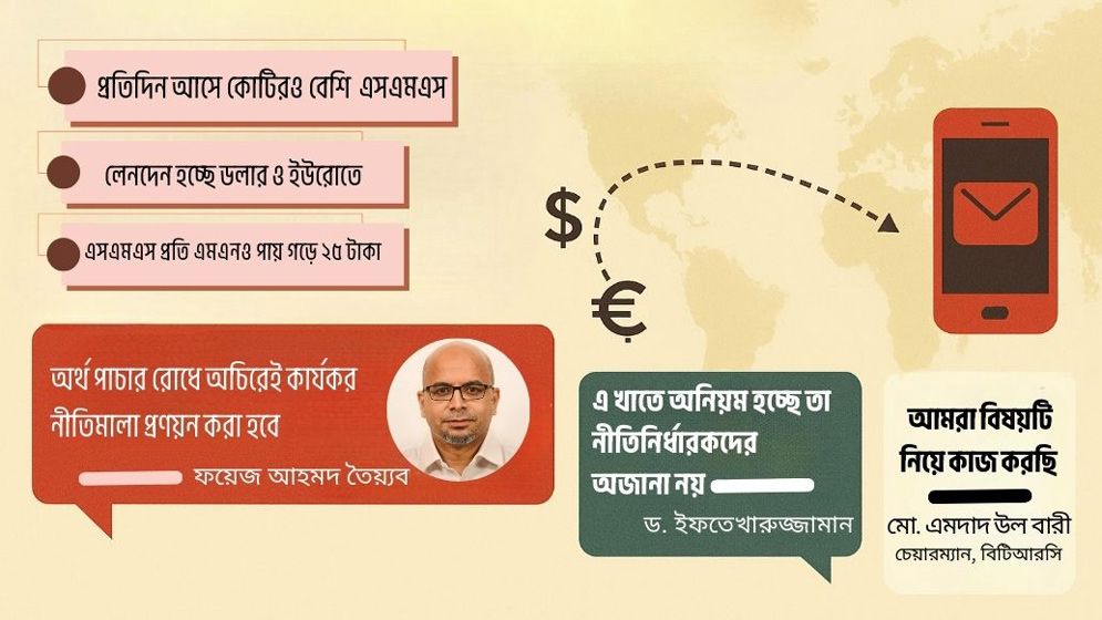 ওটিপি এসএমএসের আড়ালে হাজার কোটি টাকা লোপাট