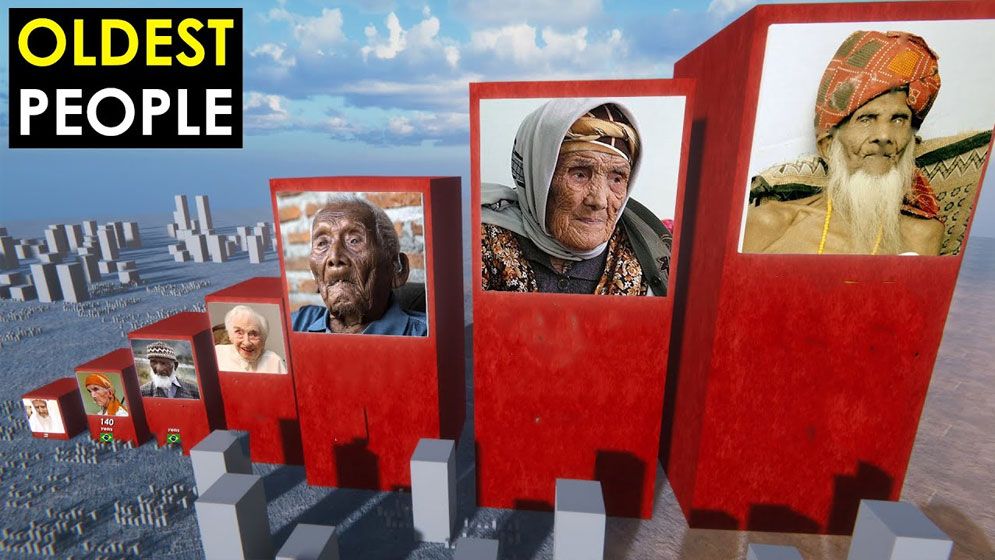 পৃথিবীতে বাড়ছে শতবর্ষী মানুষের সংখ্যা, নেপথ্যে কী?