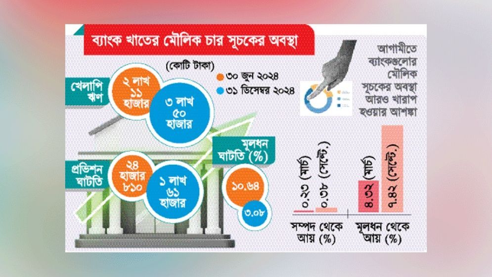 চার মৌলিক সূচকে তীব্র লড়াই
