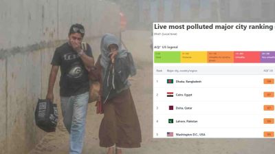 ঈদের ছুটি শেষ হতেই বায়ুদূষণে শীর্ষে ঢাকা