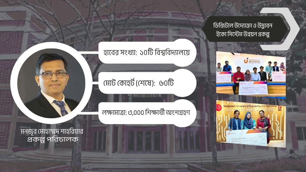 বিশ্ববিদ্যালয়ভিত্তিক ইনোভেশন হাব