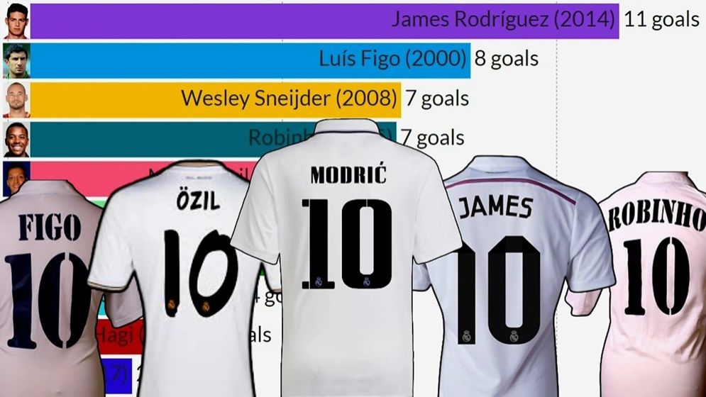 রিয়ালের ১০ নম্বর জার্সির আখ্যান