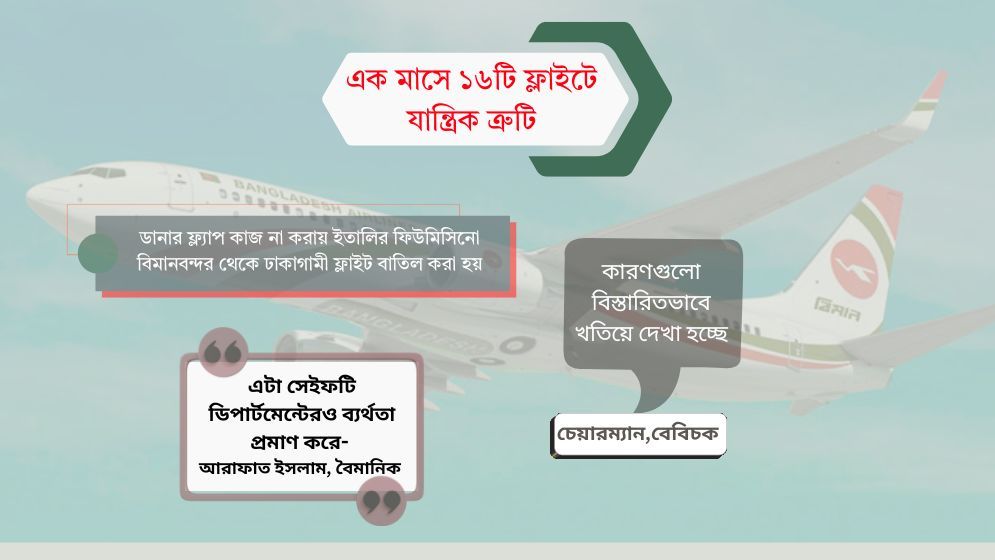 নিরাপত্তা সংকটে বিমান বাংলাদেশ এয়ারলাইন্স