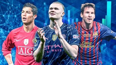 মেসি-রোনালদোরও নেই, এমন রেকর্ড গড়লেন হালান্ড