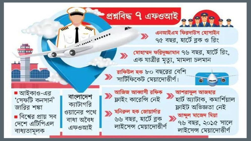 লাইসেন্স নেই, তবু তারা বিমান ইন্সপেকশনে!