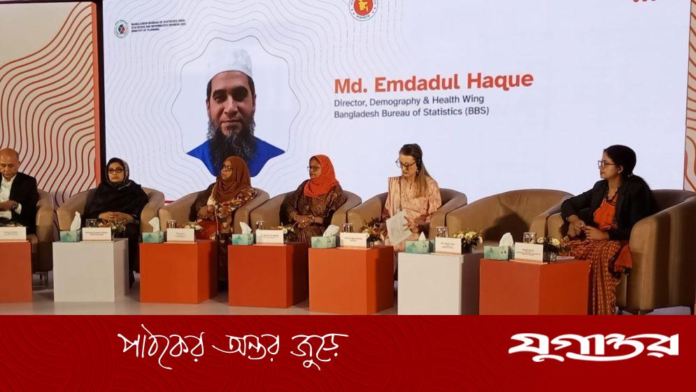 তিন নারীর একজন স্বামীর দ্বারা যৌন নির্যাতনের শিকার: বিবিএস