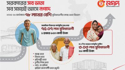 সরকারি অনুদান গ্রহণে ৭৮ লাখ মানুষের পছন্দ নগদ