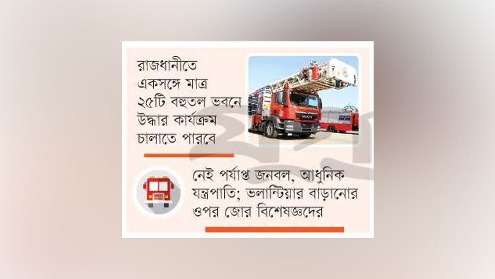 উদ্ধার অভিযানে সক্ষমতার ঘাটতি ফায়ার সার্ভিসের