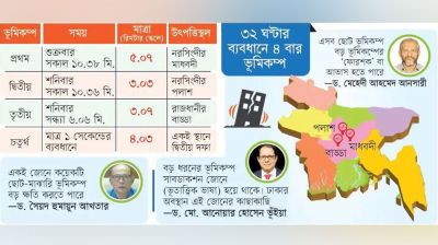 ঢাকা ঘিরেই বিপদের শঙ্কা