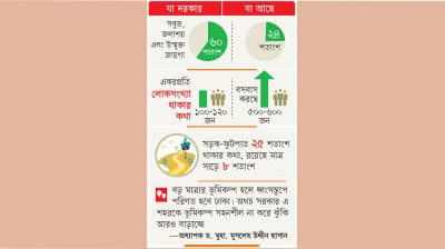 বড় ভূমিকম্পের খেসারত দিতে হবে নগরবাসীকে