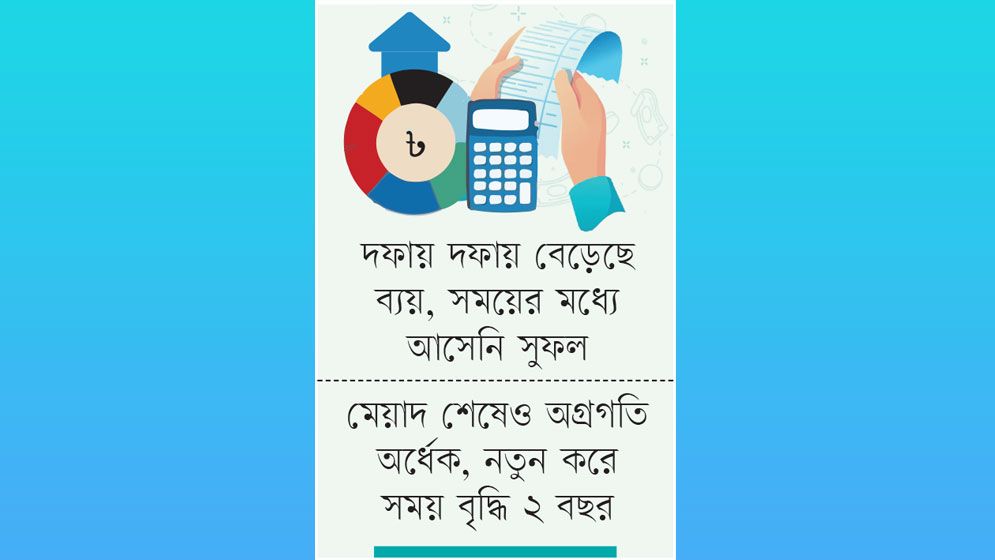 চার বছরের প্রকল্পে যাচ্ছে সাড়ে ৮ বছর