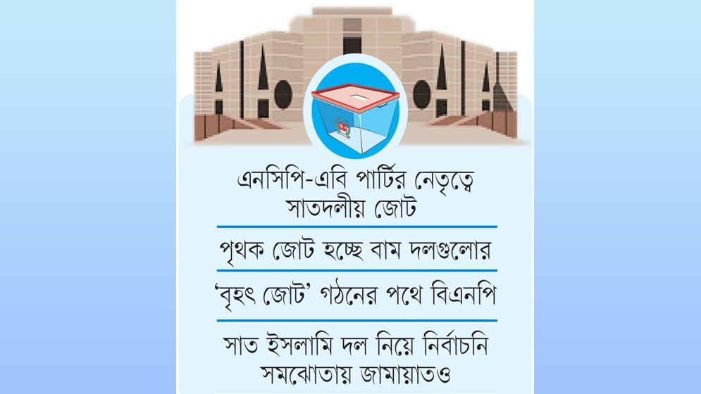 স্পষ্ট হচ্ছে একাধিক নির্বাচনি জোট