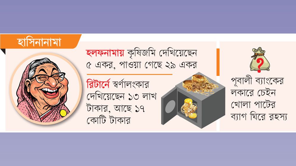 স্বর্ণালংকার লুকাতেও সিদ্ধহস্ত হাসিনা