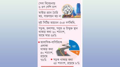 ধারণক্ষমতার দ্বিগুণ মানুষ ঢাকায়