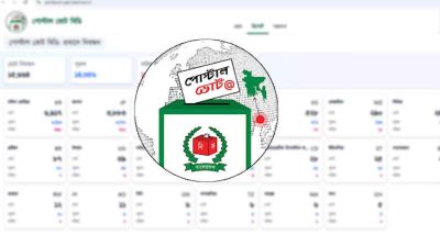 পোস্টাল ব্যালটে ভোট দিতে ৭০ হাজারের বেশি প্রবাসীর নিবন্ধন