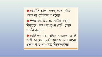 জোটে আছে ভোটে নেই