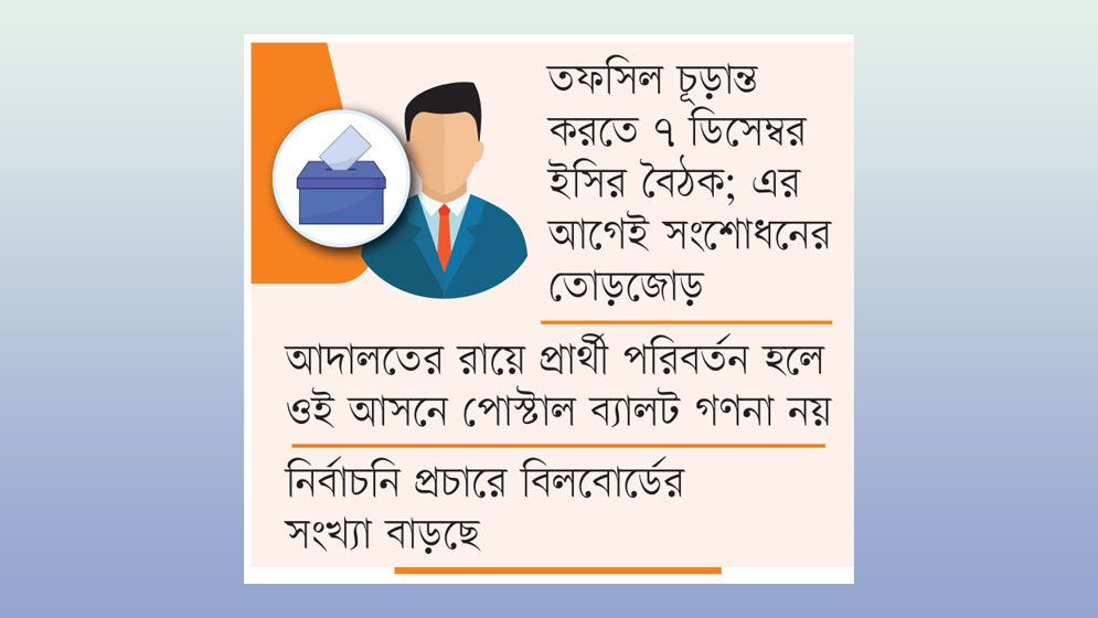 সংশোধনের পরও আরপিও ও আচরণবিধিতে ত্রুটি