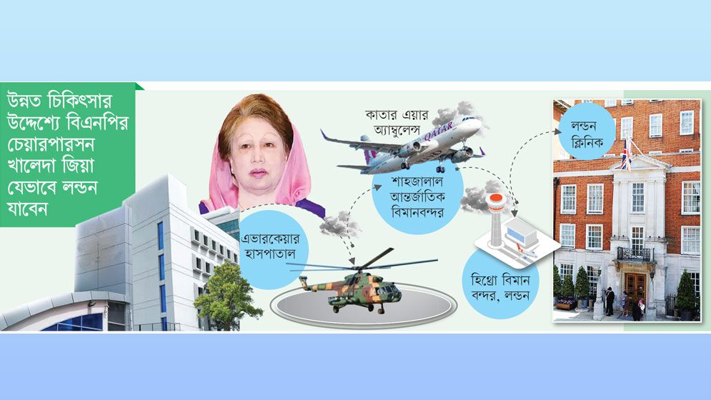 লন্ডন যাচ্ছেন খালেদা জিয়া