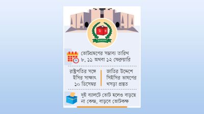 তফসিল ঘোষণা ১১ ডিসেম্বর