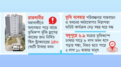 ৫৬৮ কোটি টাকা গচ্চা