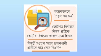 বিএনপির ২৮ আসন নিষ্পত্তির অপেক্ষায়