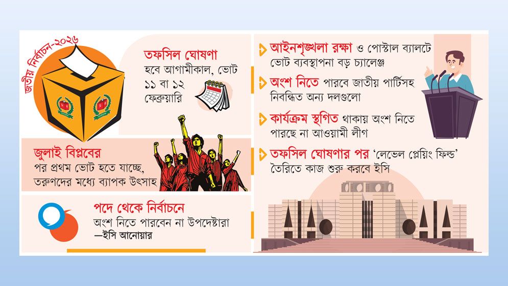 যাত্রা শুরু নির্বাচনি ট্রেনের