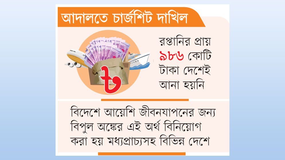 রপ্তানির আড়ালে হাজার কোটি টাকা পাচার