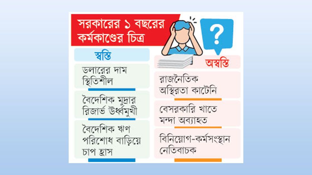 দুষ্টচক্রের কবলে অর্থনীতি