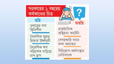 দুষ্টচক্রের কবলে অর্থনীতি