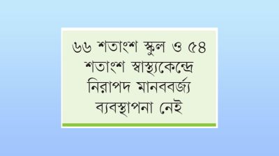 পর্যাপ্ত টয়লেট নেই ৭১ শতাংশ স্কুলে
