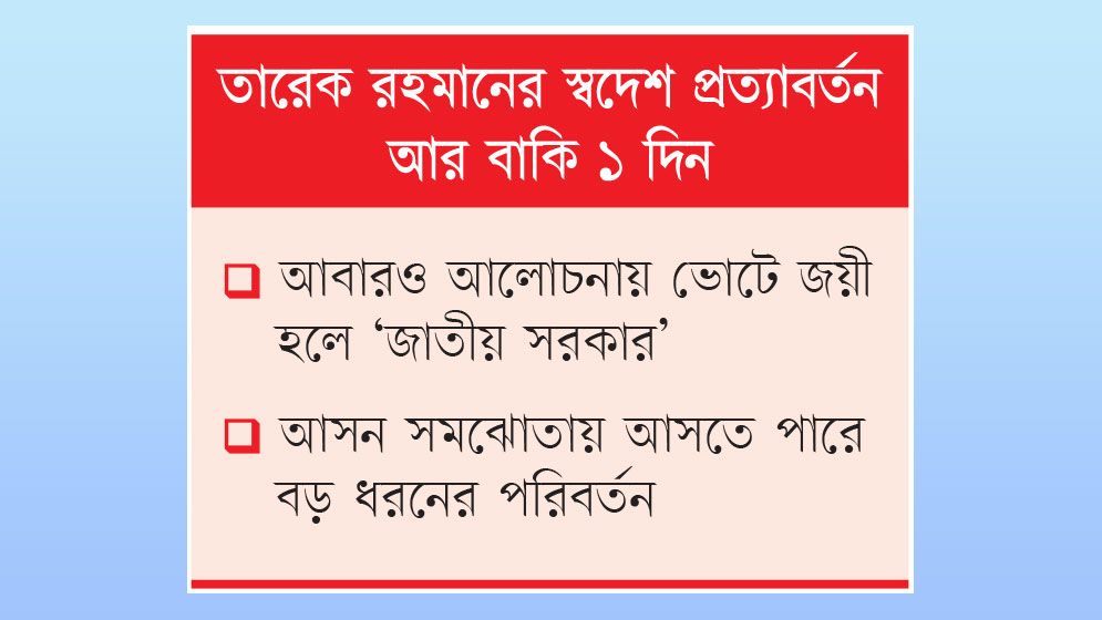 নতুন কোনো বার্তা দেবেন কি