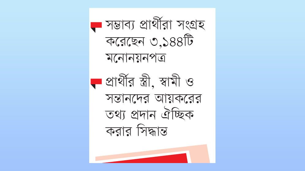 আজ মনোনয়নপত্র জমার শেষ দিন