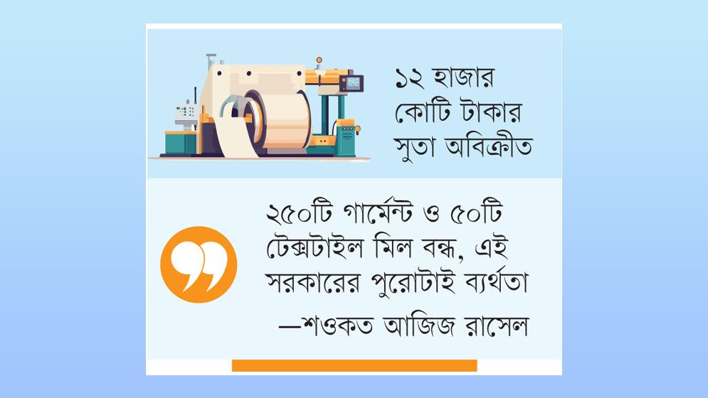 সংকটাপন্ন টেক্সটাইল শিল্প আইসিইউতে