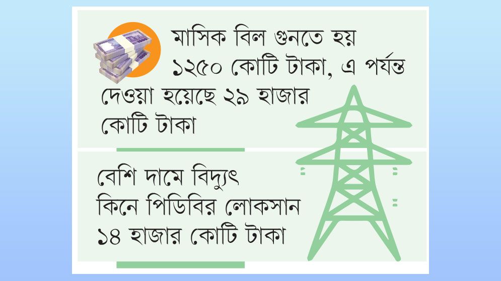 বিদ্যুতের চুক্তি পর্যালোচনা করতে আদানিকে চিঠি