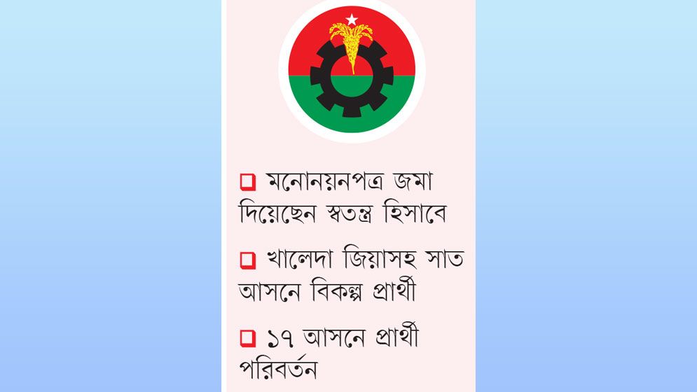 ৫২ আসনে বিএনপির বিদ্রোহী প্রার্থী ৭১