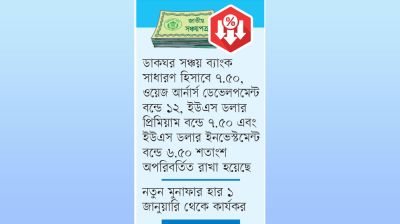 সঞ্চয়পত্রের মুনাফার হার আরও কমল