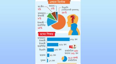 ১৫ বছরে গুম প্রায় ৬ হাজার